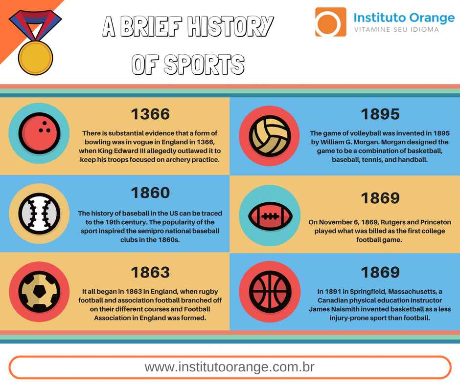 A Brief History Of Sports - Instituto Orange