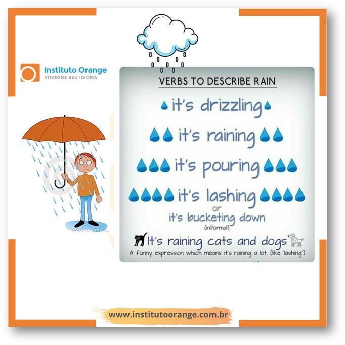 Verbs to describe rain - Instituto Orange