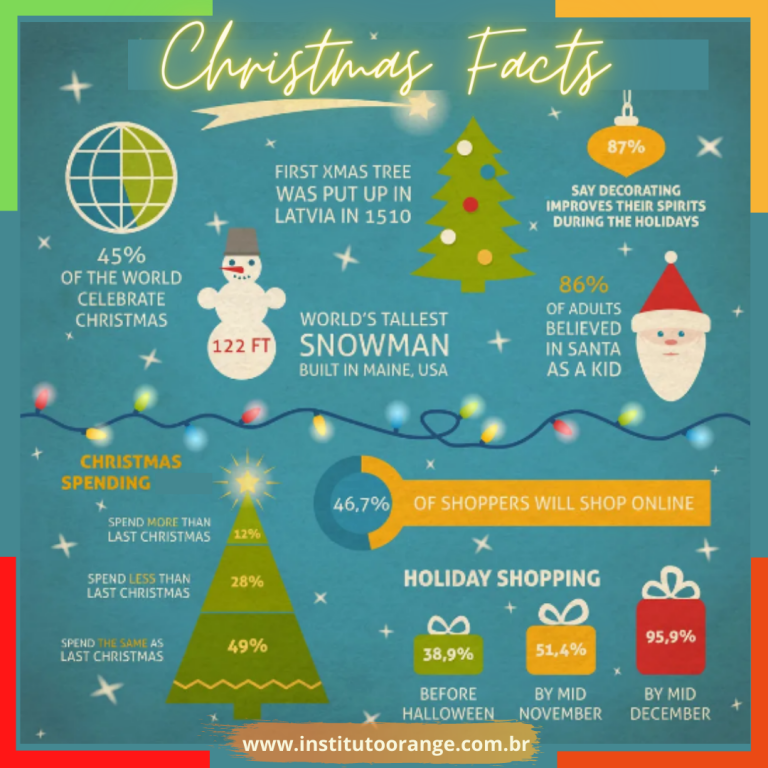 Christmas Facts Instituto Orange